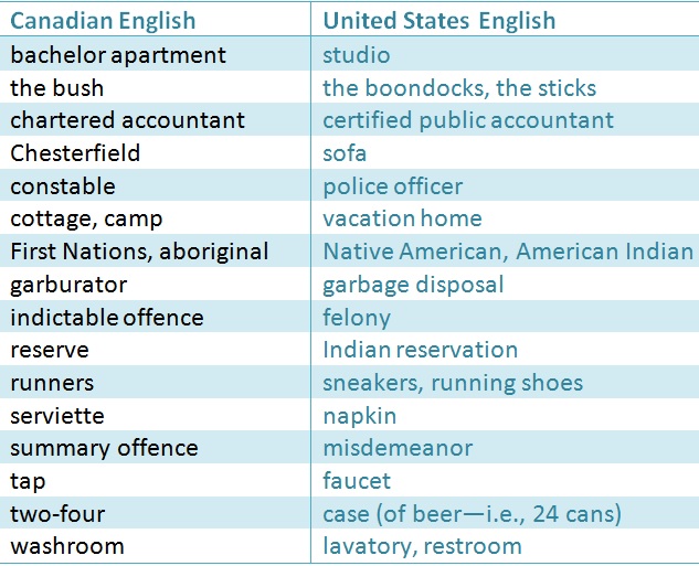 Rules of Canadian English | The Proofreading Pulse