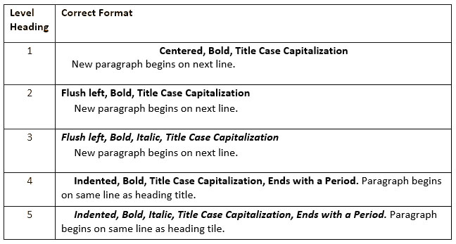 Apa Guidelines (7Th Edition Update)