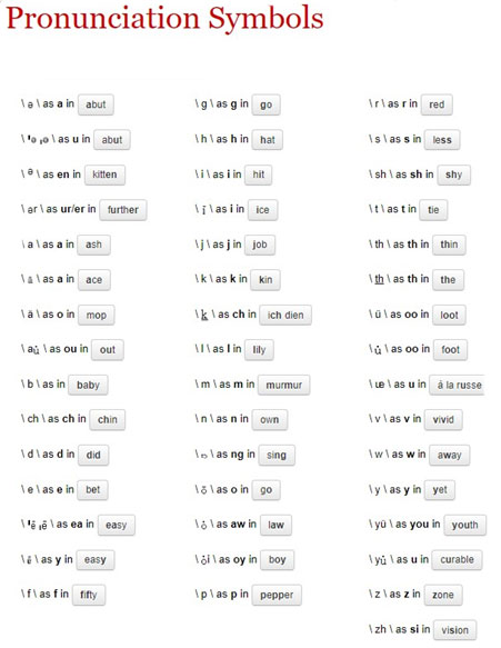 Accent Marks In English Words