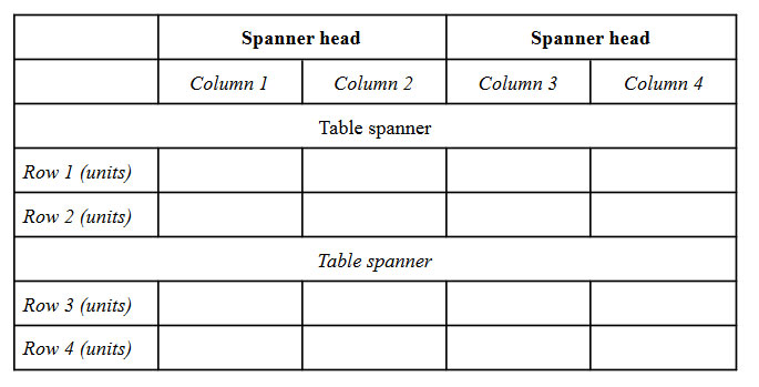 use of tables in a research paper