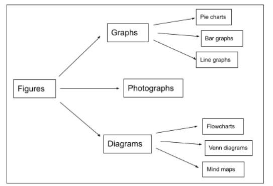 use of tables in a research paper