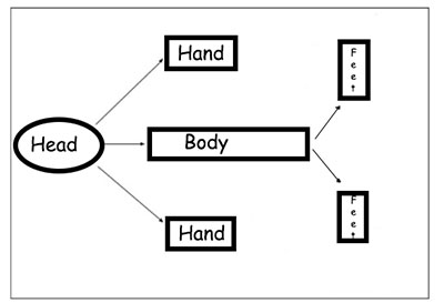 use of tables in a research paper